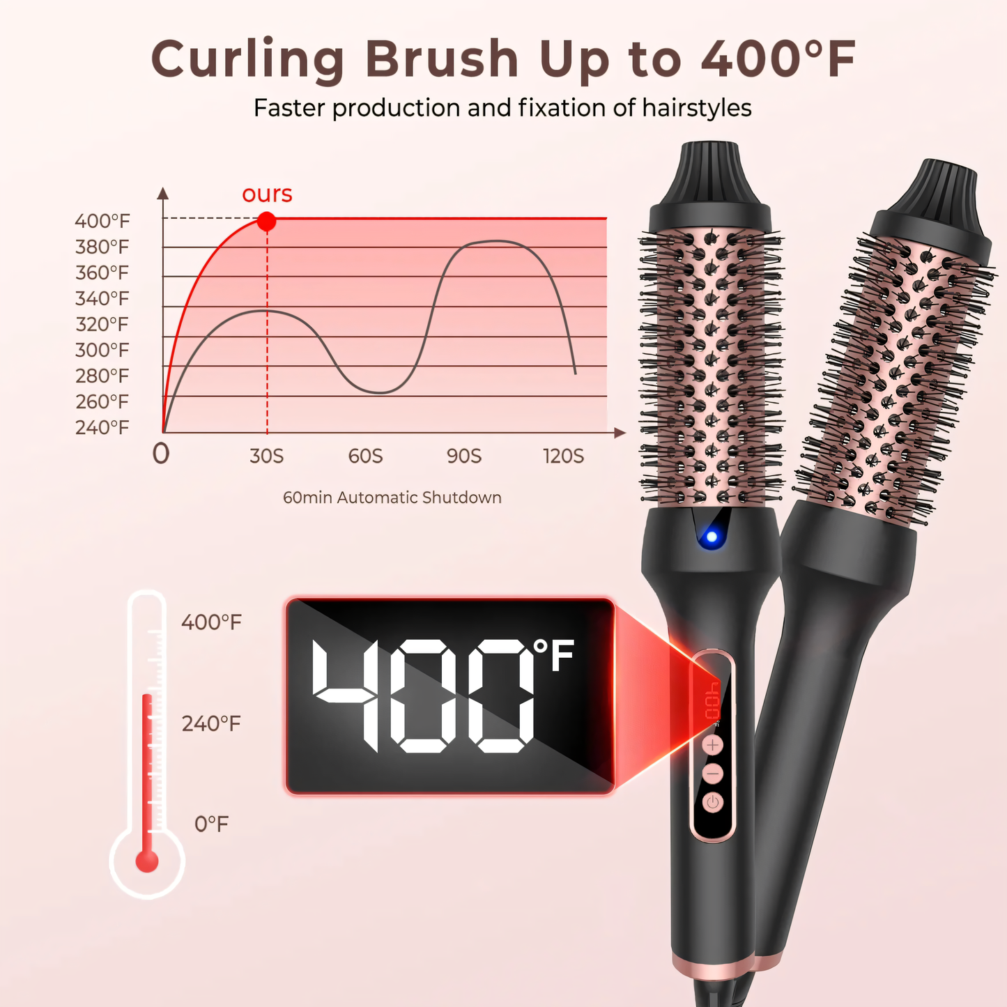 Brosse chauffée chauffée professionnelle - brosse chaude rond thermique pour boucles volumineuses et style sans frisottis | Chauffage anti-calcule et rapide